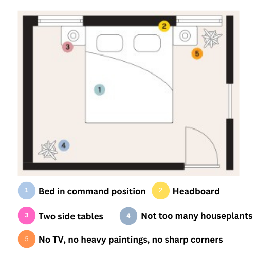 Feng shui bedroom layout example