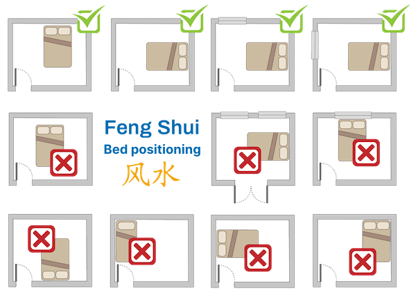 Feng Shui correct position of the bed