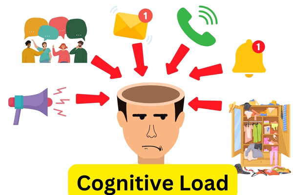 Cognitive Load illustration